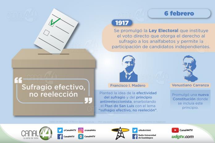 Infograf A Aniversario De La Promulgaci N De La Ley Electoral