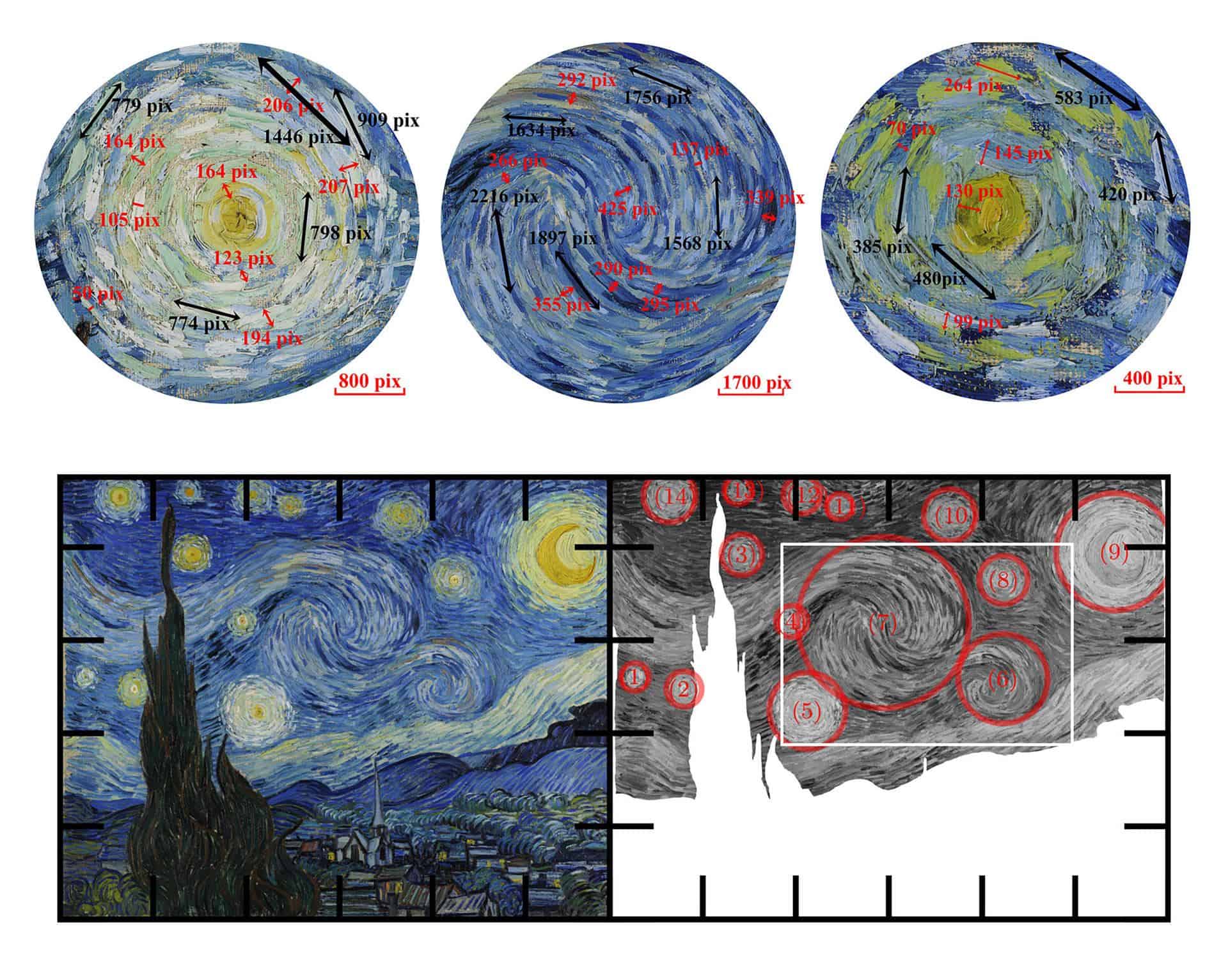 ‘La noche estrellada’ no salió de la imaginación de Van Gogh, sino de un cielo apoteósico ‘La noche estrellada’ no salió de la imaginación de Van Gogh, sino de un cielo apoteósico