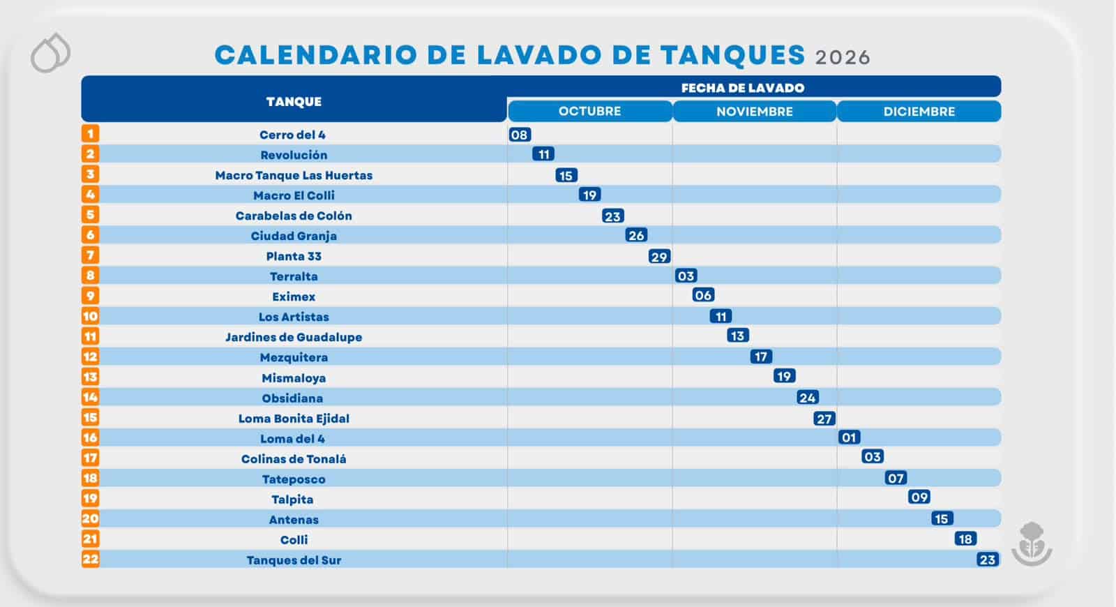 Vuelven los tandeos a Guadalajara; SIAPA contempla suspensiones de hasta 3 días por semana Vuelven los tandeos a Guadalajara; SIAPA contempla suspensiones de hasta 3 días por semana