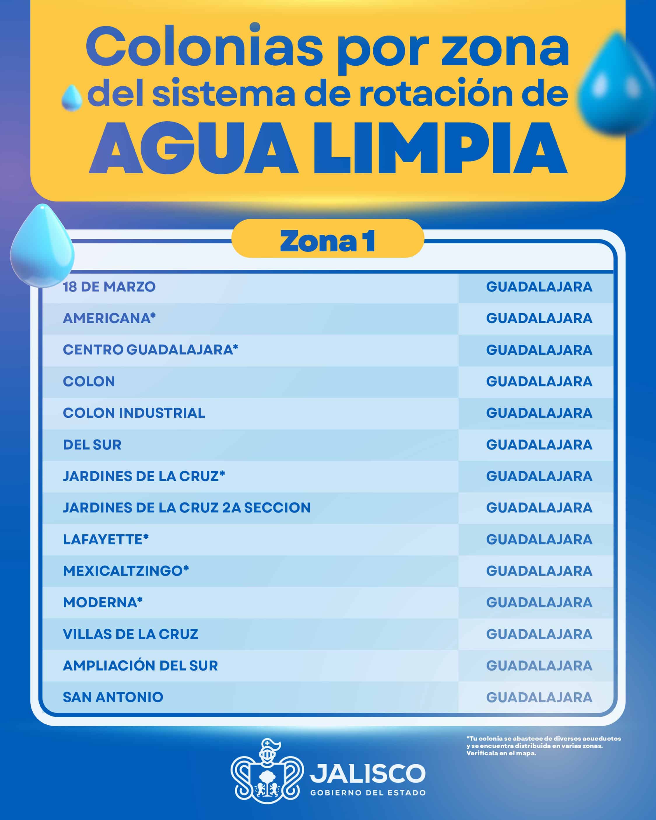 El SIAPA presenta estrategia para distribución de agua potable a través de la rotación del servicio por colonias El SIAPA presenta estrategia para distribución de agua potable a través de la rotación del servicio por colonias