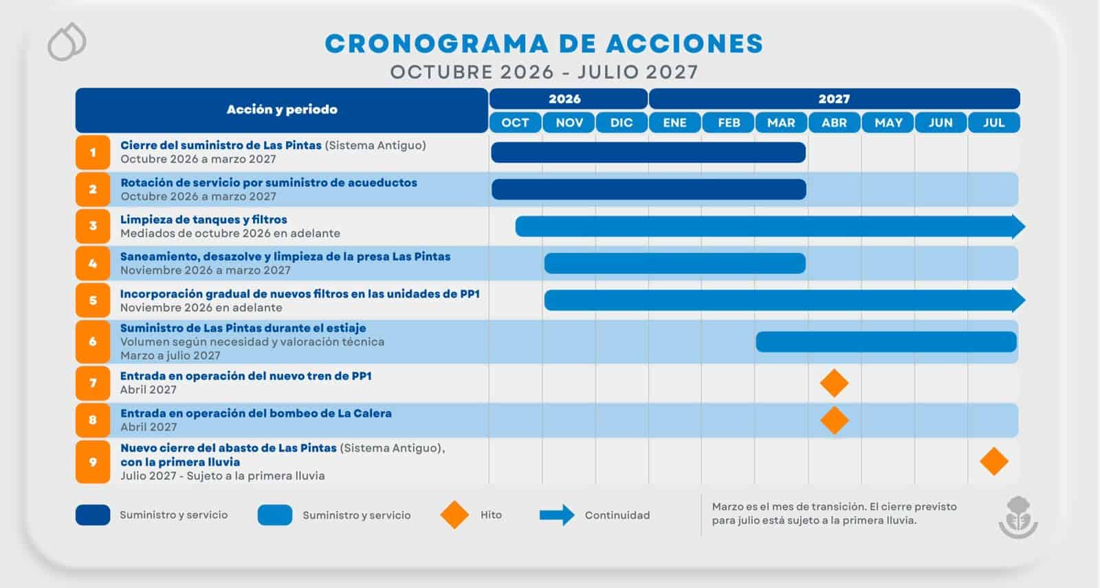 Vuelven los tandeos a Guadalajara; SIAPA contempla suspensiones de hasta 3 días por semana Vuelven los tandeos a Guadalajara; SIAPA contempla suspensiones de hasta 3 días por semana