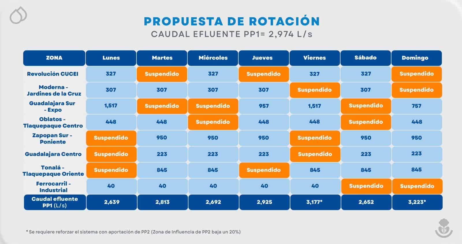 Vuelven los tandeos a Guadalajara; SIAPA contempla suspensiones de hasta 3 días por semana Vuelven los tandeos a Guadalajara; SIAPA contempla suspensiones de hasta 3 días por semana