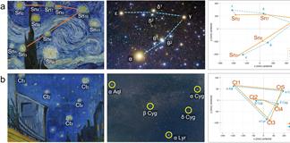 ´La noche estrellada´ no salió de la imaginación de Van Gogh, sino de un cielo apoteósico ´La noche estrellada´ no salió de la imaginación de Van Gogh, sino de un cielo apoteósico