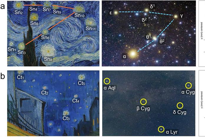 ‘La noche estrellada’ no salió de la imaginación de Van Gogh, sino de un cielo apoteósico ‘La noche estrellada’ no salió de la imaginación de Van Gogh, sino de un cielo apoteósico