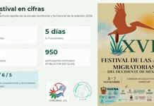 El CUTonalá, sede de la inauguración del festival para crear conciencia sobre la importancia de los humedales El CUTonalá, sede de la inauguración del festival para crear conciencia sobre la importancia de los humedales