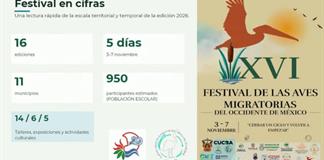 El CUTonal&aacute;, sede de la inauguraci&oacute;n del festival para crear conciencia sobre la importancia de los humedales