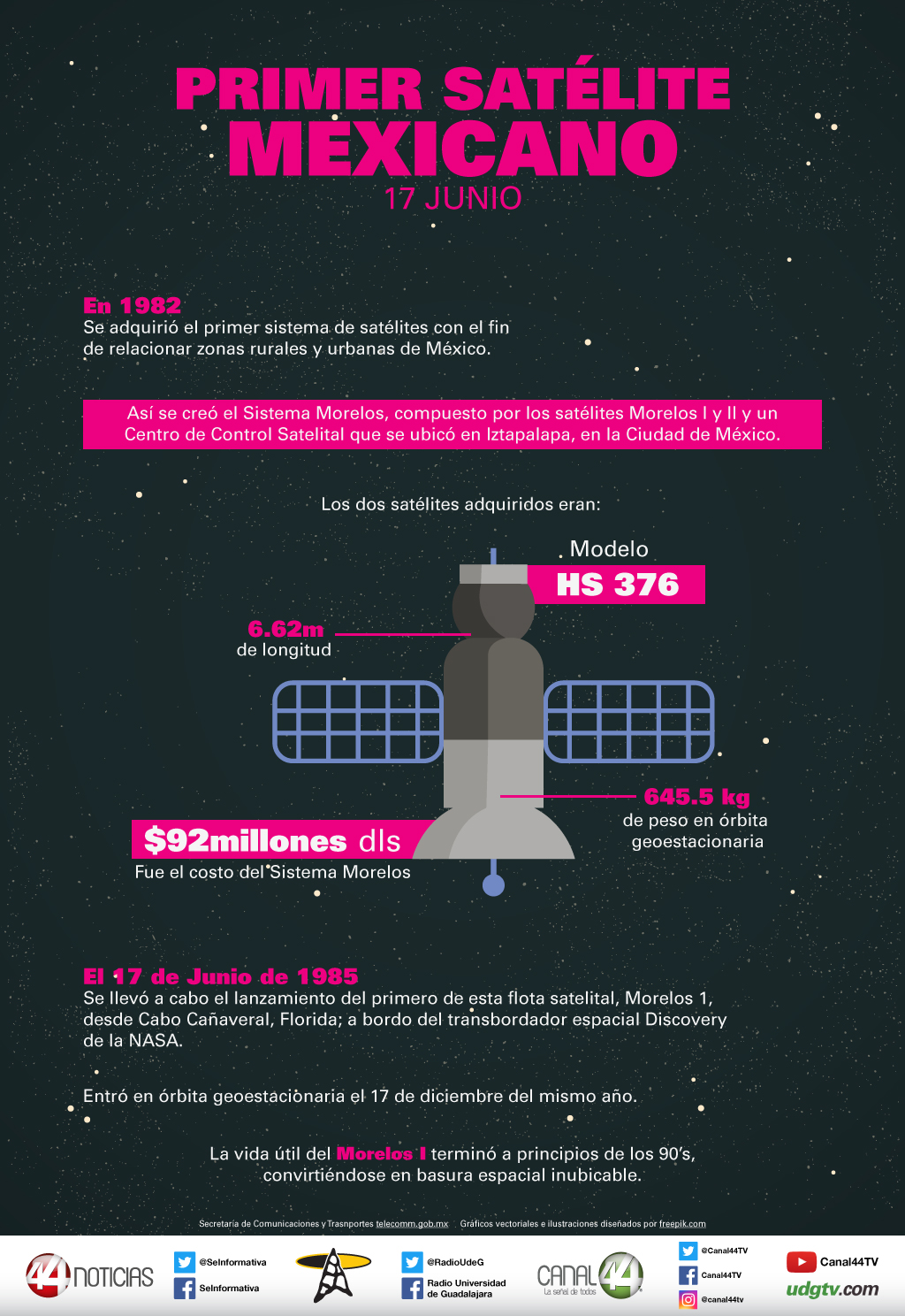 Infograf A En Se Adquiri El Primer Sat Lite Mexicano