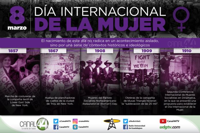 Infografía | Cronología del 8 de marzo