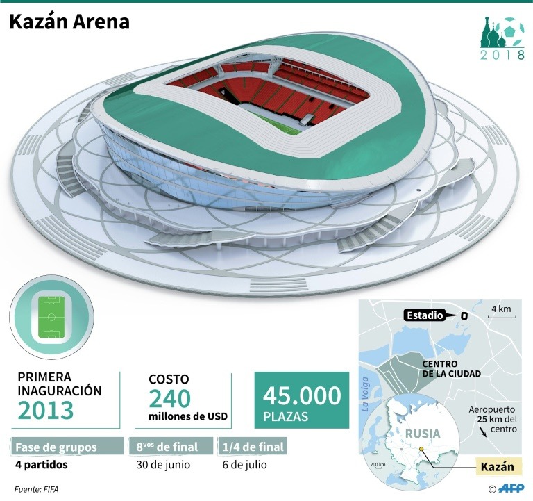 Карта стадиона арена